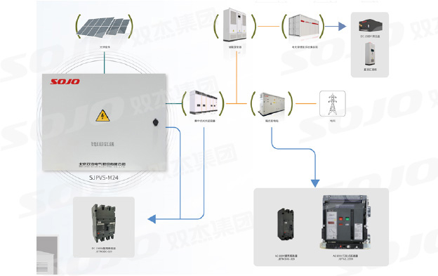 集中式光伏解决计划——地面集中电站